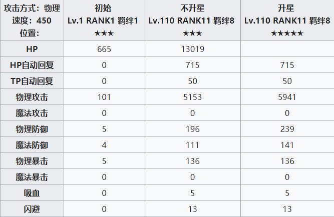 公主连结redive圣诞绫音攻略