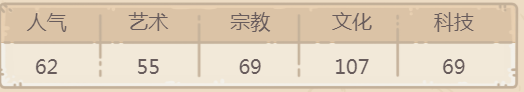 最强蜗牛司母戊鼎贵重品攻略