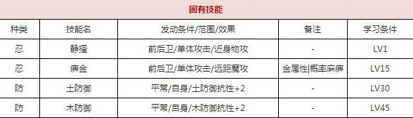 一血万杰山彦技能培养评价装饰搭配介绍