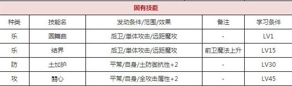 一血万杰座敷童子技能培养评价装饰搭配介绍