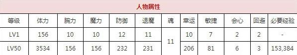 一血万杰樱代须佐之男技能培养评价装饰搭配介绍