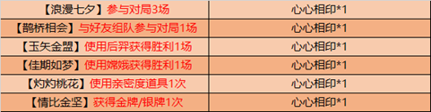 王者荣耀七夕活动玩法介绍