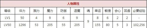 一血万杰芦屋道满技能培养评价装饰搭配介绍