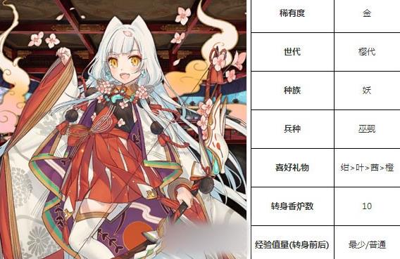 一血万杰乙姬狐技能培养评价装饰搭配介绍
