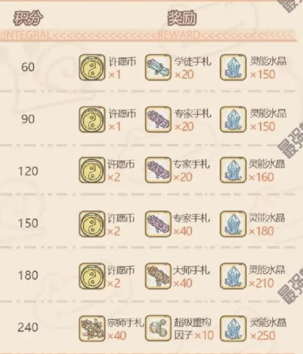最强蜗牛献祭周活动攻略