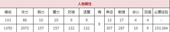 一血万杰山彦技能培养评价装饰搭配介绍
