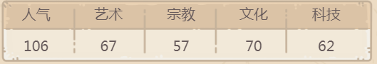 最强蜗牛普罗米修斯火炬贵重品攻略
