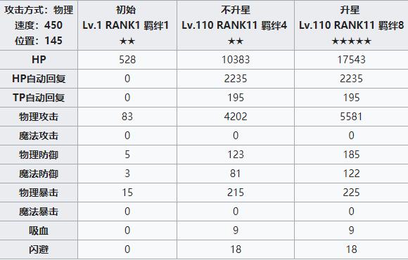公主连结redive香织攻略