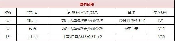 一血万杰鸦天狗技能培养评价装饰搭配介绍
