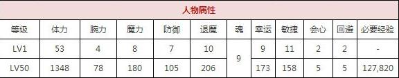 一血万杰琵琶牧牧技能培养评价装饰搭配介绍