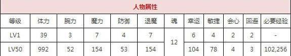 一血万杰寿老技能培养评价装饰搭配介绍