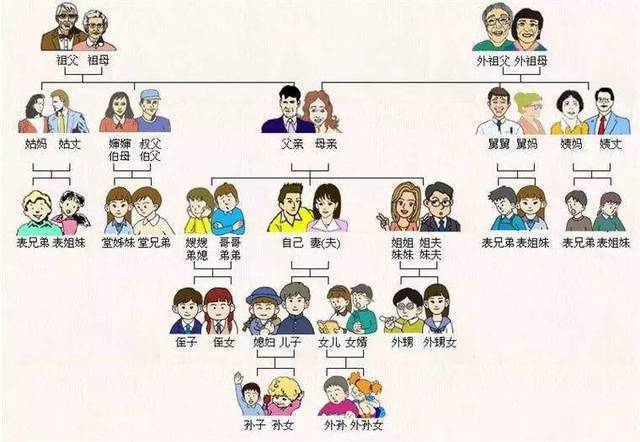 过年在老家认亲戚爸爸的姐姐的女儿应该称