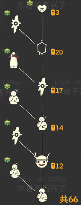 光遇集结季物品具体介绍