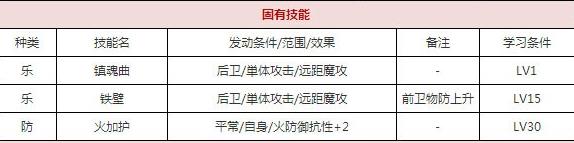 一血万杰提灯火技能培养评价装饰搭配介绍