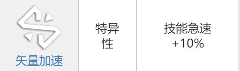 少女前线云图计划克罗琦角色攻略