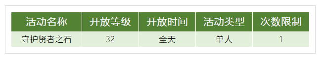 龙之谷2手游印记获取方法介绍