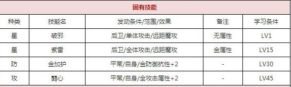 一血万杰稗田阿礼技能培养评价装饰搭配介绍