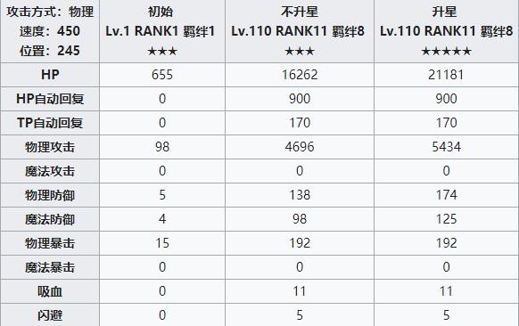 公主连结redive吉塔攻略