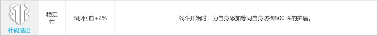 少女前线云图计划克罗琦角色攻略
