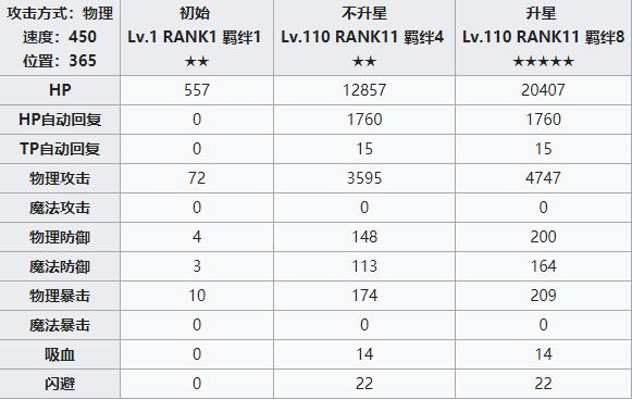 公主连结redive忍攻略
