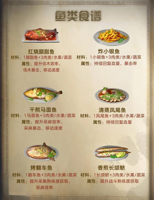 明日之后火山大爆发新食谱配方图文汇总