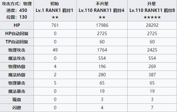 公主连结redive空花攻略