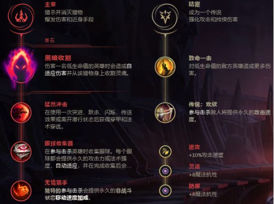 lol无限火力劫出装天赋推荐