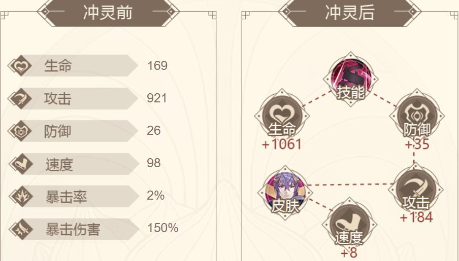山海镜花句芒技能实战评价介绍
