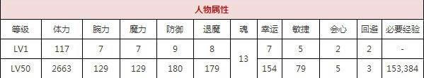 一血万杰辉夜姬技能培养评价装饰搭配介绍