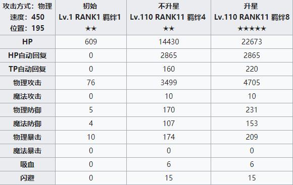 公主连结redive纺希攻略