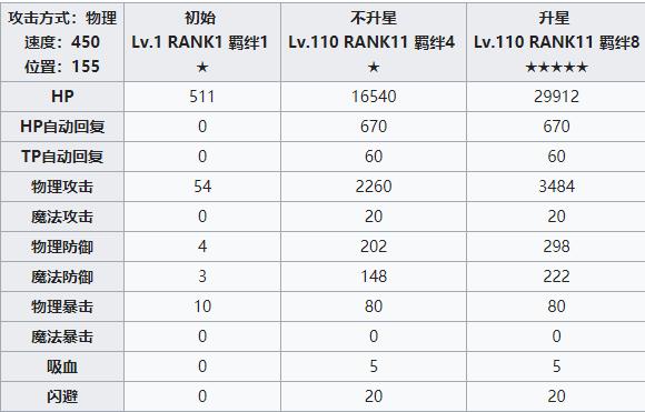 公主连结redive佩可莉露攻略