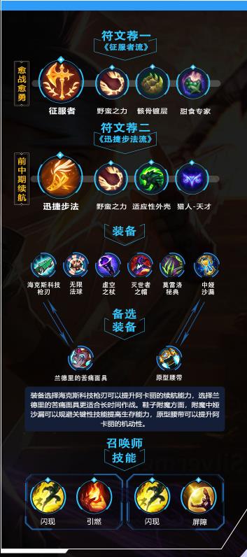 lol手游阿卡丽出装天赋攻略
