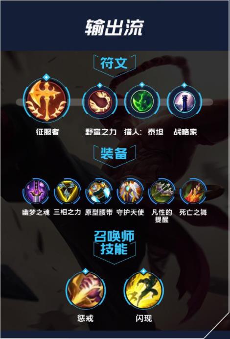 lol手游盲僧出装天赋攻略
