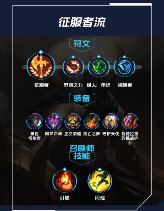 lol手游潘森出装天赋攻略