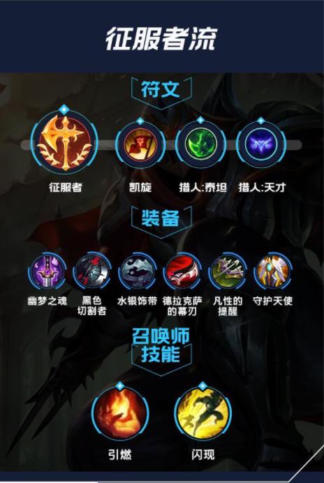 lol手游劫出装天赋攻略