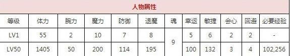 一血万杰道真公技能培养评价装饰搭配介绍