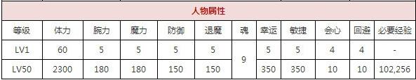一血万杰才藏技能培养评价装饰搭配介绍