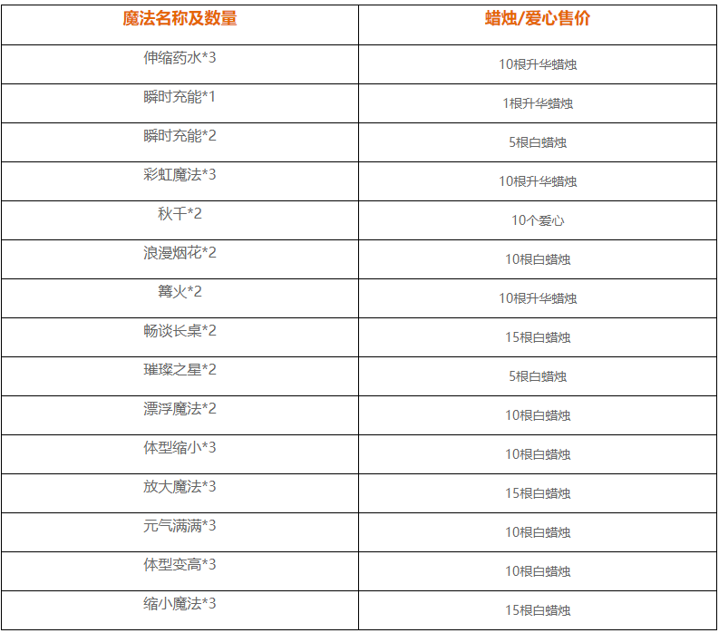 光遇魔法商店价格表一览