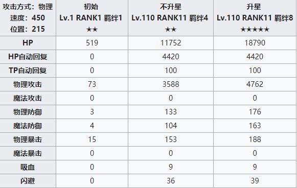 公主连结redive珠希攻略