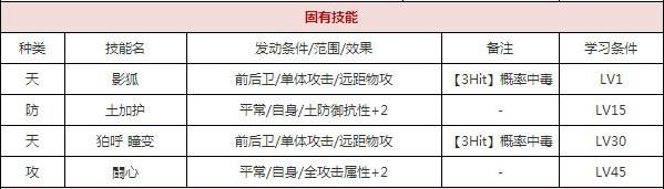 一血万杰双代须佐之男技能培养评价装饰搭配介绍