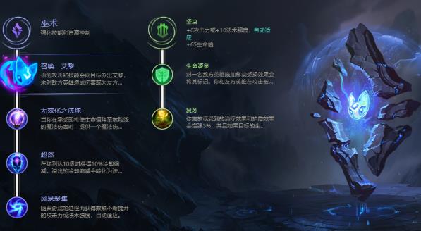 lol无限火力盲僧出装天赋推荐