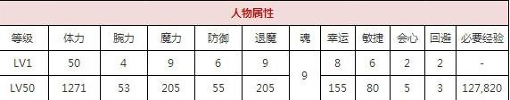 一血万杰五德猫技能培养评价装饰搭配介绍
