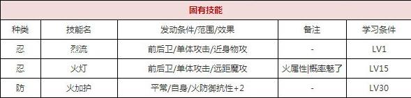 一血万杰猿田彦技能培养评价装饰搭配介绍