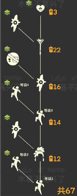光遇集结季物品具体介绍