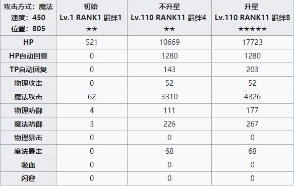 公主连结redive雪攻略