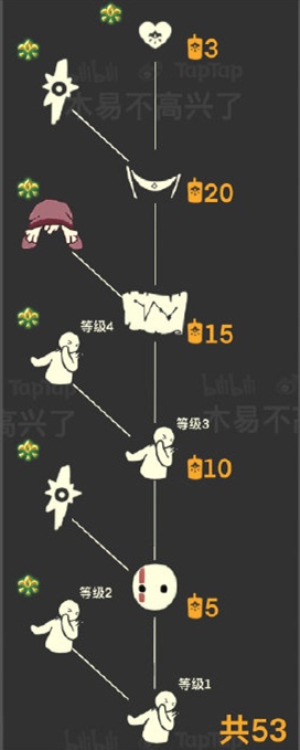 光遇集结季物品具体介绍