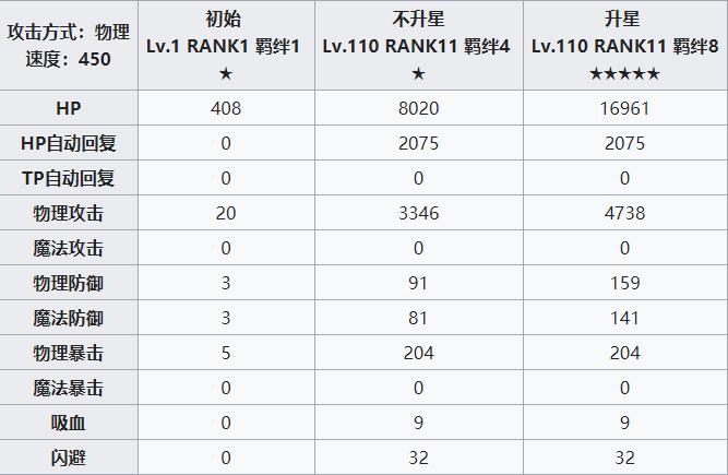 公主连结redive万圣宫子攻略