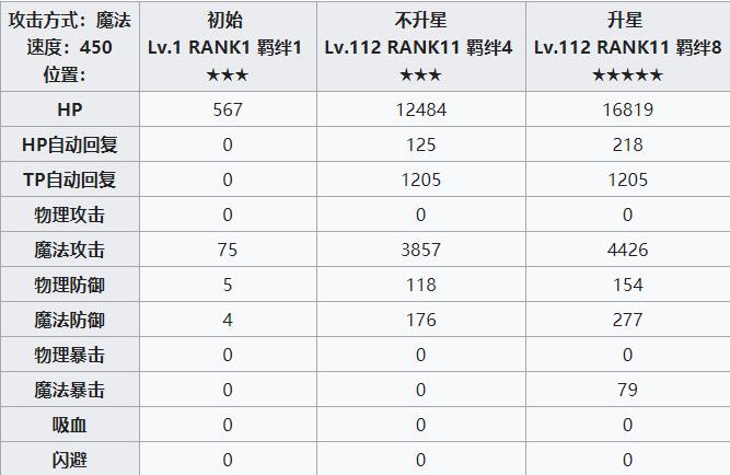 公主连结redive圣诞千歌攻略