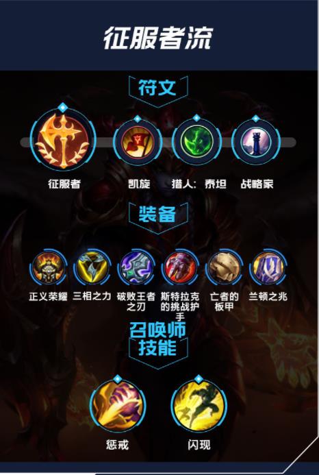 lol手游龙女出装天赋攻略