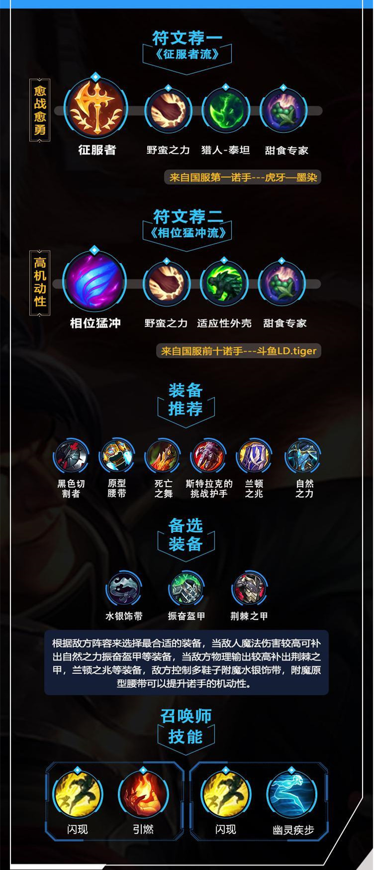 lol手游诺手出装天赋攻略